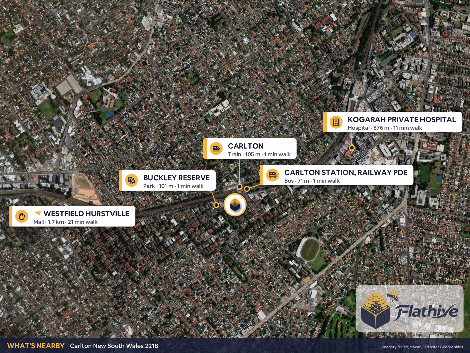Nearby places – Carlton